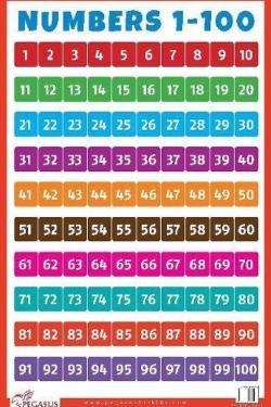 NUMBERS 1 TO 100 EDUCATIONAL CHART