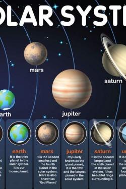 Solar System - My First Early Learning Wall Chart