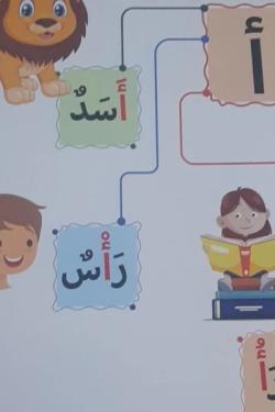 بطاقات الحروف العربية مع كلمة وصورة